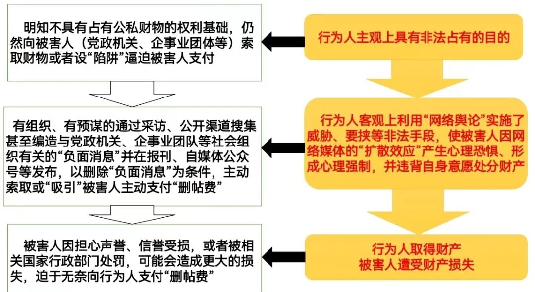 深圳律师事务所