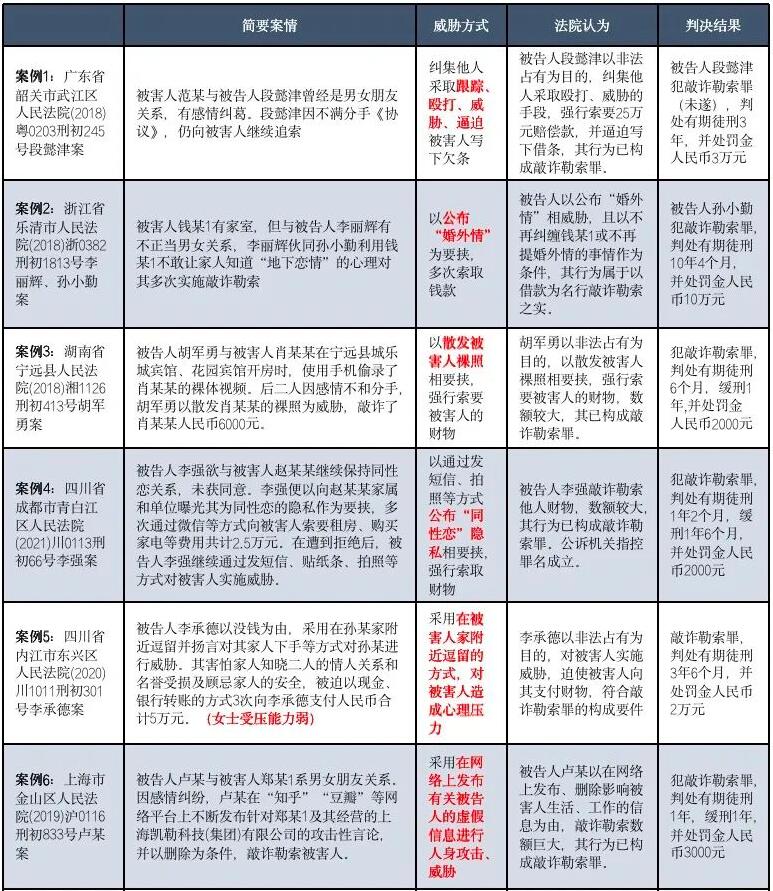 索要“分手费”为何成了敲诈勒索？——“有因型敲诈勒索”定罪问题探讨（三）